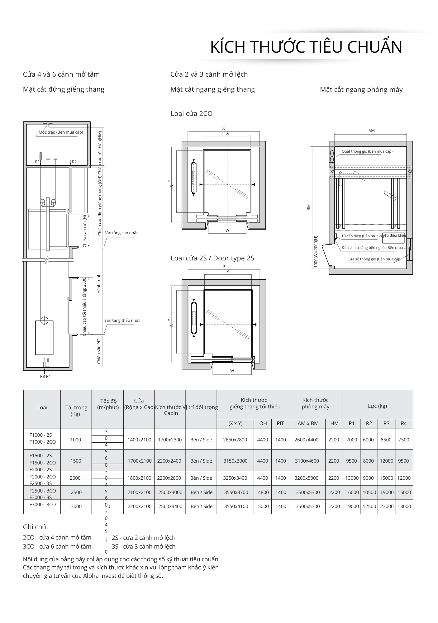 Thang máy tải hàng - thiết bị