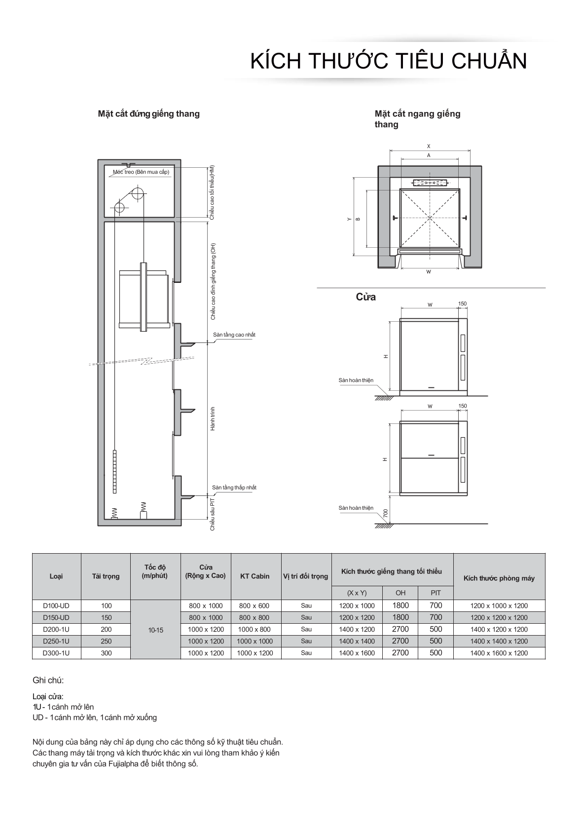 Thang tải thực phẩm - thông số