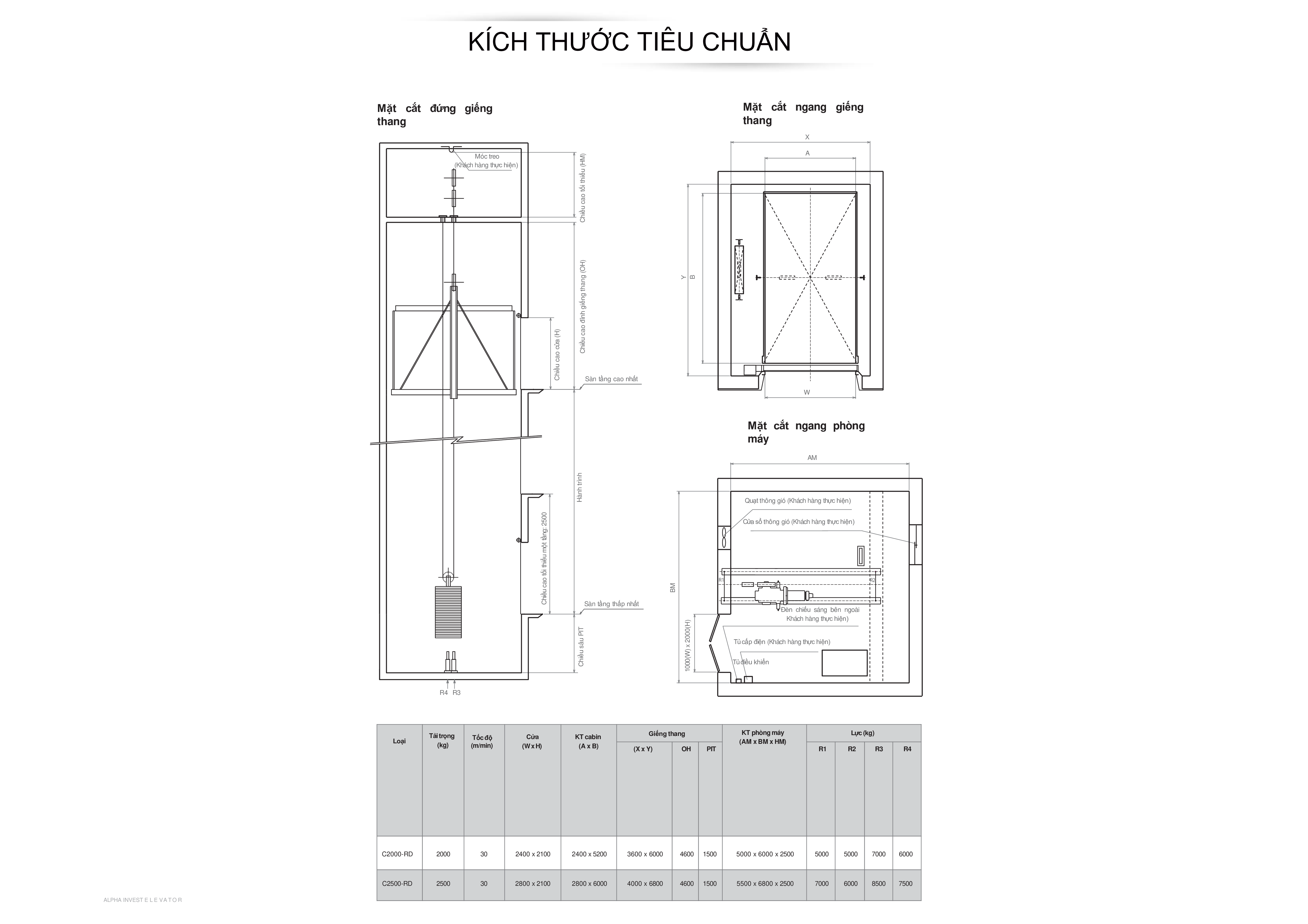 Thang máy tải ô tô thông số